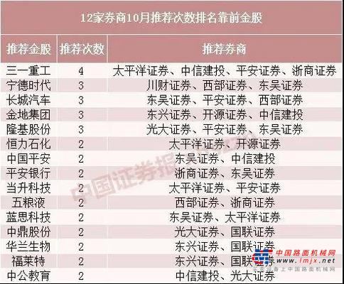 获推次数最多！三一重工成券商10月最亲睐“金股”