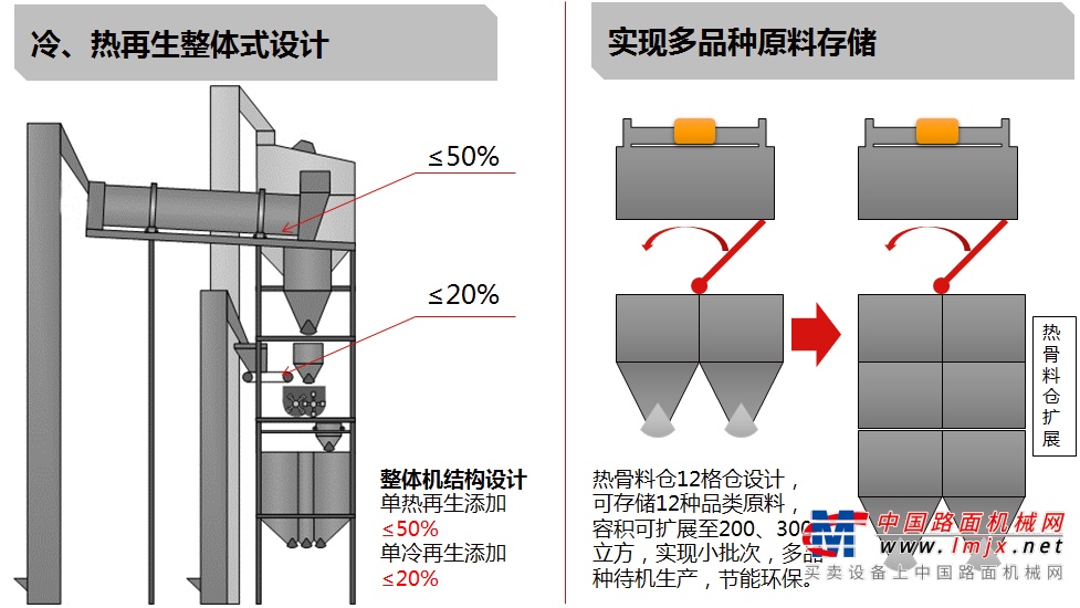 bauma CHINA 2020 南方路机展品之沥青混合料搅拌设备（一）