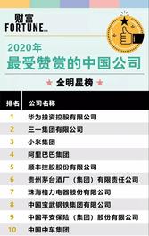 数一数二！三一集团再获“最受赞赏的中国公司”