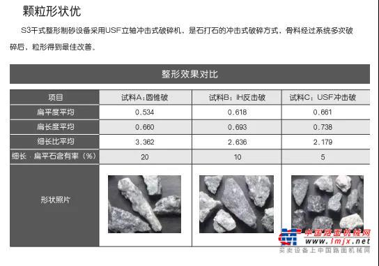 bauma CHINA 2020 南方路机展品之固废处理设备（二）