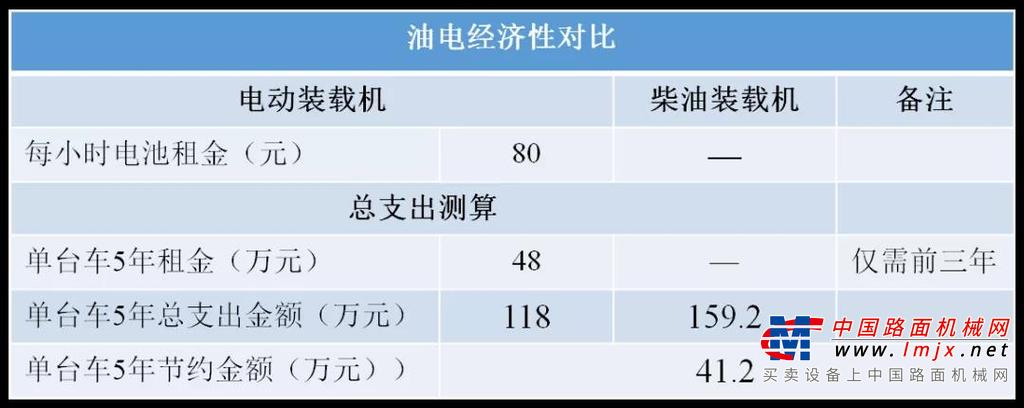 	02	运营成本方面