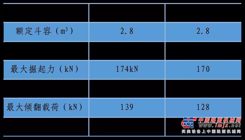 	率先发力电驱动，多项技术行业领先