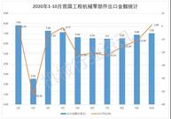 2020年1-10月我国工程机械零部件出口简析