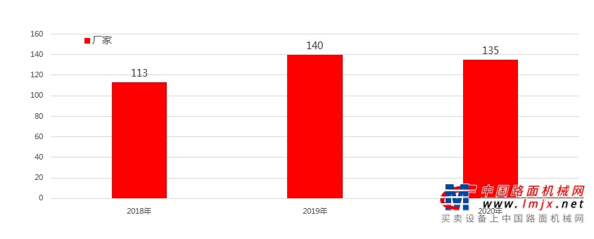 前9月粉罐车同比增长63.3%    通亚汽车夺得粉罐车市场第一
