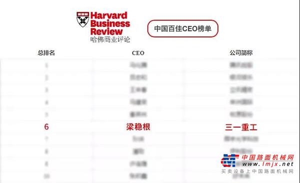 三一重工：做彻底的长期主义者！梁稳根先生获评“中国百佳CEO”第六