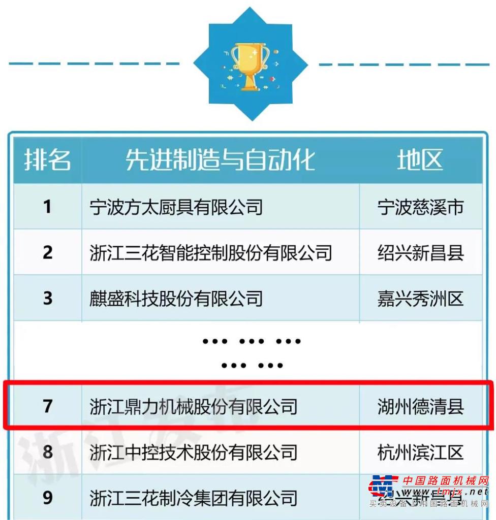“浙江高新技术企业创新能力百强”和“行业十强榜单”公布，鼎力再次登榜！