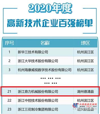 “浙江高新技术企业创新能力百强”和“行业十强榜单”公布，鼎力再次登榜！