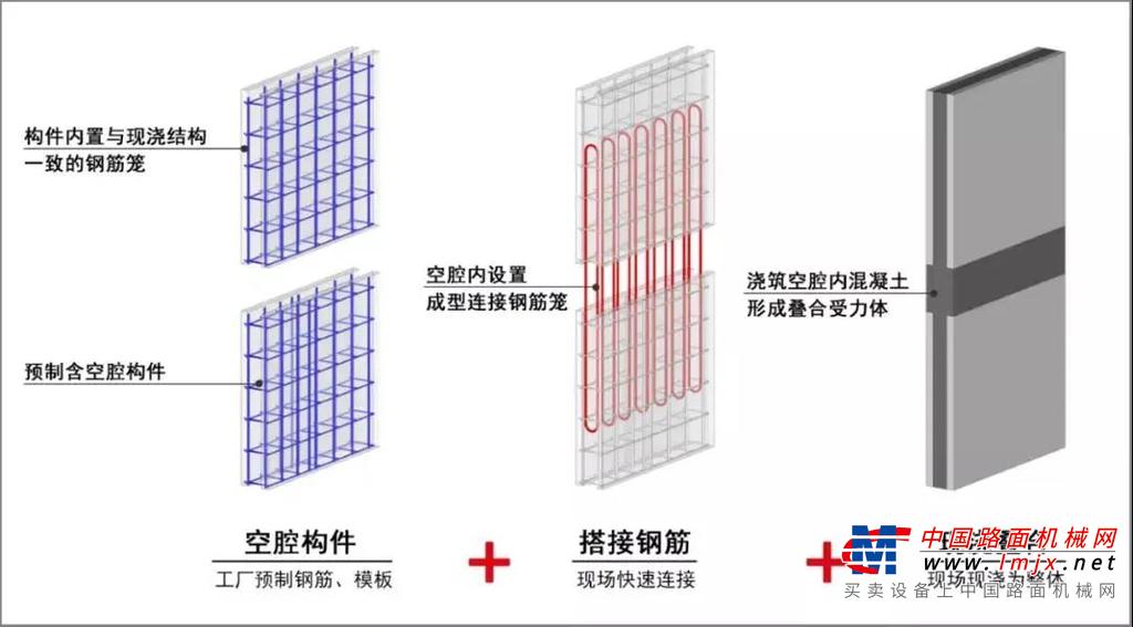	据了解，恒邦·忠州壹号项目该项目位于重庆市忠县，总用地面积30358㎡，总建筑面积189424.71㎡，共规划5栋住宅楼，其中1#、2#楼地上住宅部分采用三一筑工“SPCS3.0”结构体系进行装配式建筑设计，建筑结构总高度115.5m。