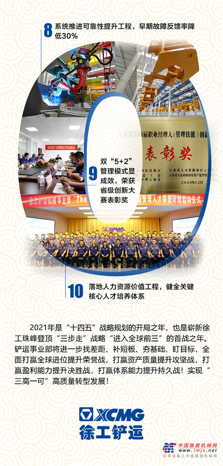 徐工铲运创新市场开拓举措，快速提升渠道能力，全年实现内销自主营收入38.3亿元，同比提升3.8%。小型装载机销售同比增长130.8%，中大吨位产品内销同比增长25%，市场占有率提升2个百分点。