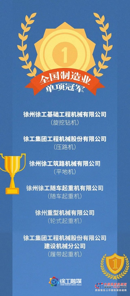 	制造业单项冠军，被誉为制造业皇冠上的明珠，是中国制造的中坚力量，也是产业核心竞争力的重要载体。