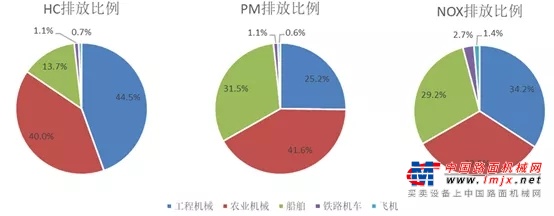 工程机械氢能变革“吹哨”