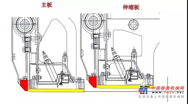 戴纳派克专业知识课堂 摊铺机段差调整