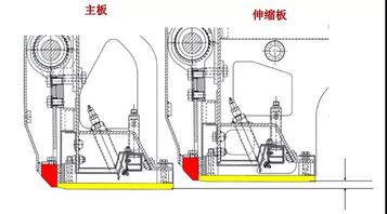 戴納派克專業知識課堂 攤鋪機段差調整