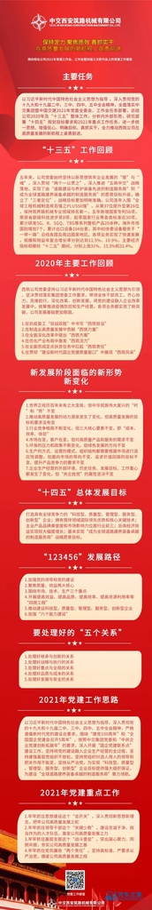 一图读懂|杨向阳在中交西筑2021年“两会”上的党建工作报告！ 