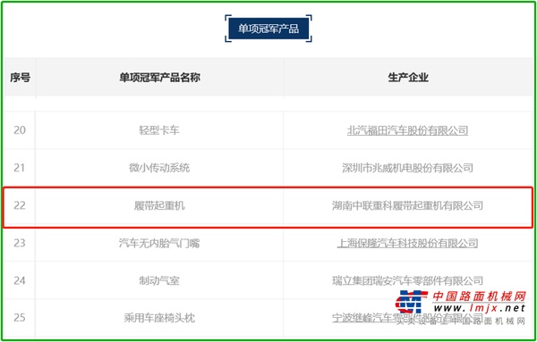科技硬核实力！中联重科塔机、履带吊获评国家制造业单项冠军产品