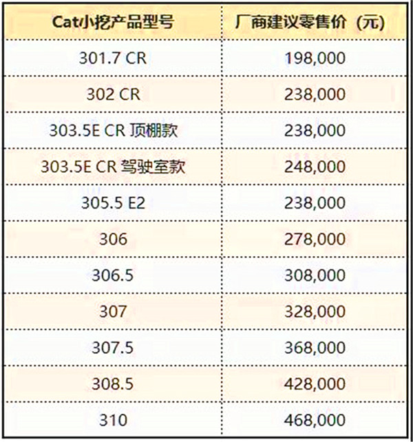 提供更好的用户体验 卡特彼勒小挖实行“明码标价”