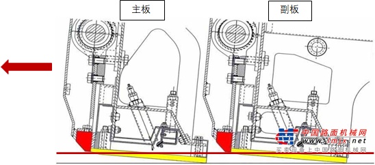 戴纳派克课堂 熨平板仰角调整