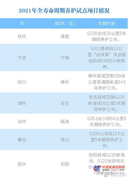 浙江7地率先试点公路养护