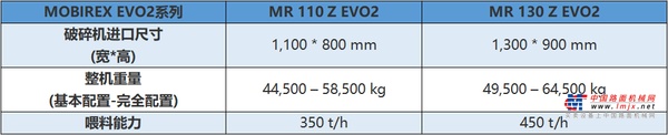 视频解读 | 克磊镘移动反击破MR 130 Z EVO2的出色亮点