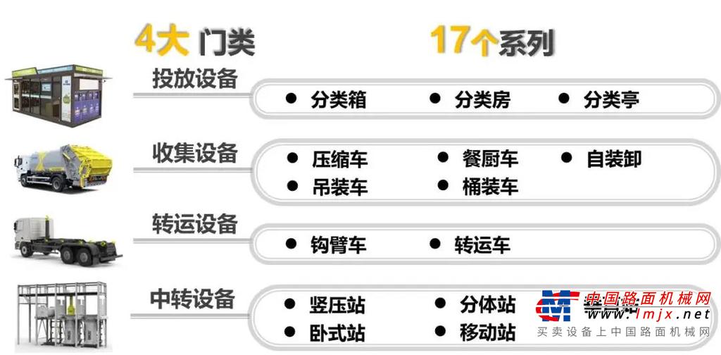	此次仪式的举行标志着项目全面启动，也标志着徐工环境按照当地政府要求，即将逐步完善适合当地街道实际情况的垃圾分类模式和管理体系。