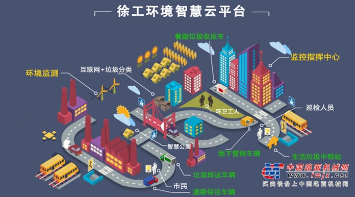 徐工环境华东大区营销总监何继欢在启动仪式上表示：	“	徐工环境作为项目承包方，将紧紧围绕各项任务，组建强有力的运营团队，确保项目高质完成。后续我们也将结合项目实际运营情况，引入徐工2.0版智慧环卫云平台，以新技术加强垃圾分类全过程的有效监督，力争把解放街道项目打造成为赣州市级垃圾分类领域新标杆。