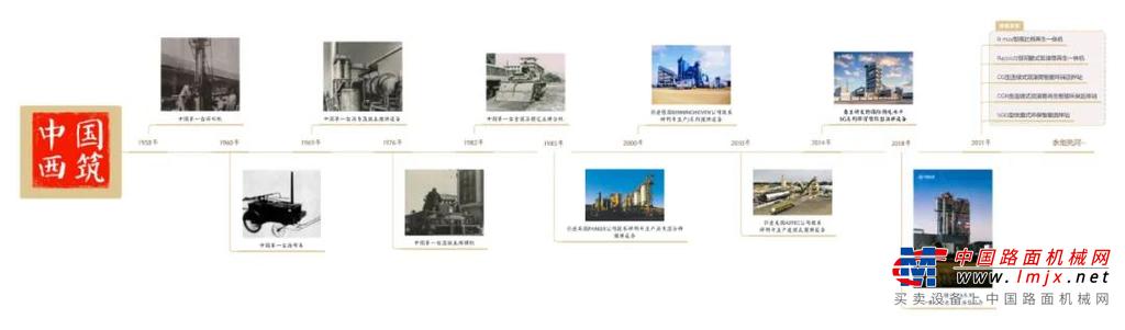 从新中国第一套LB-30沥青搅拌设备，到2020年末研发推出的RF高比例原生再生一体式、CG连续式再生式沥青搅拌设备等，西筑在沥青搅拌细分领域研发推出的每款产品都以其革命性创新及强大产品力获得行业和用户的高度认可，甚至成为众多同行模仿和追随的标杆。