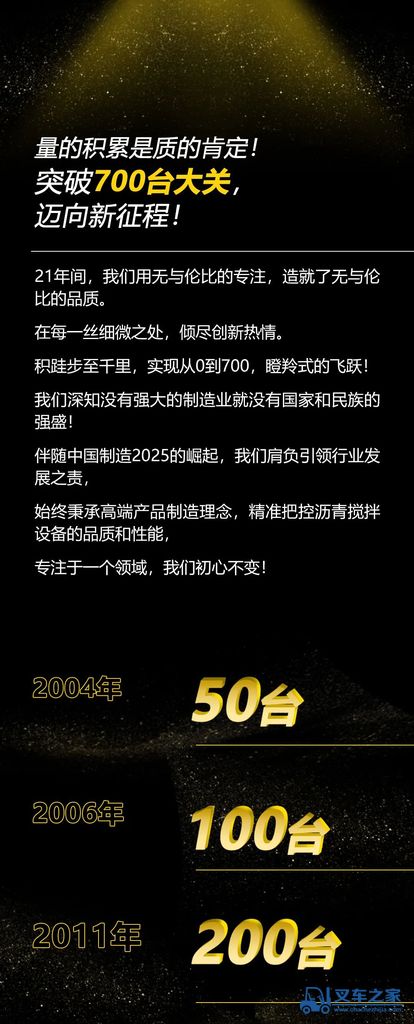 德基机械 新长征路上的里程碑！700台！