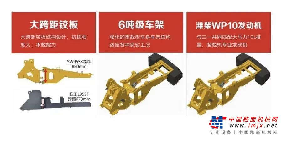 今天，先來帶大家一睹全新裝載機SW955K的風采，