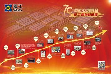 厦工实现扭亏为盈，2021年一季度产销两旺，开启70年“二次创业”新征程