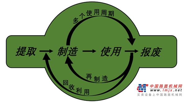 卡特彼勒：2021全球再制造日 | 让旧件重获新生