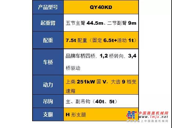 拥有6项外观人性化全新设计，再加上大视野的圆弧操纵室，小钢炮的紧凑设计和靓丽外观标准已经拿下！