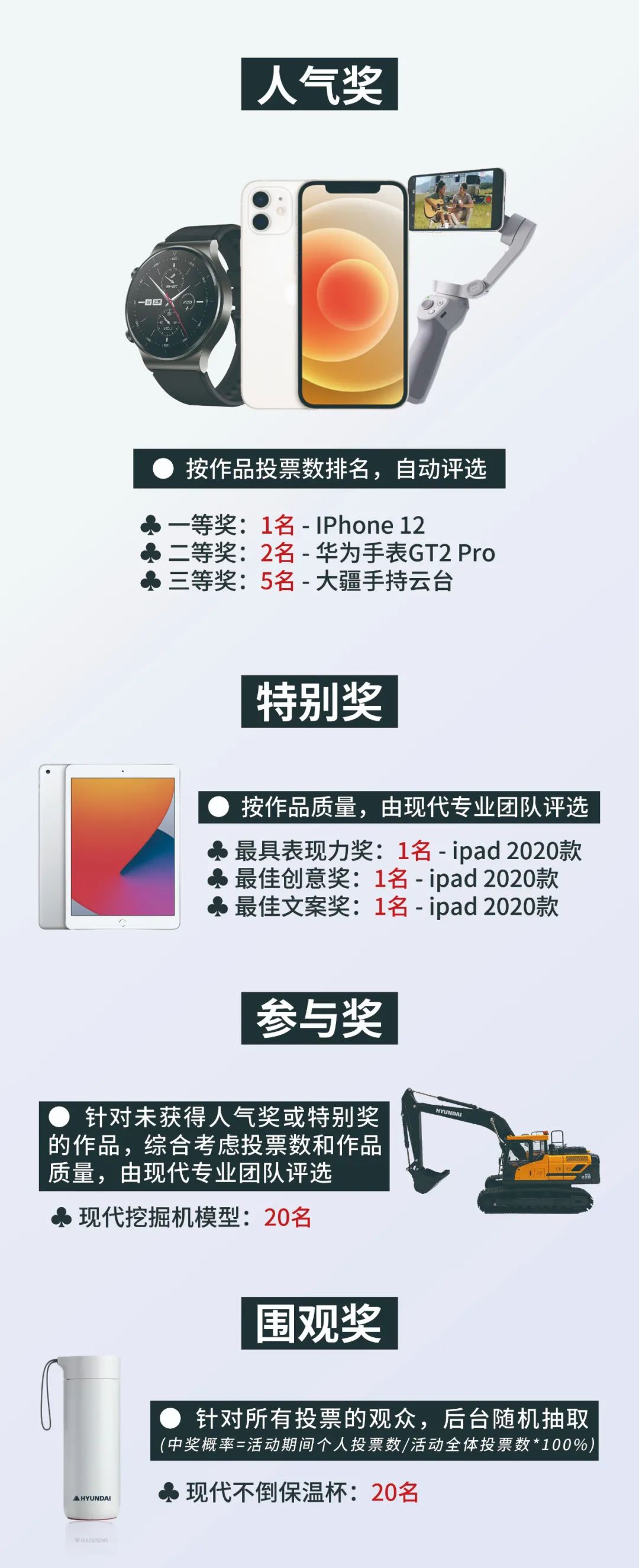 四重奖品大放送，iPhone12等你拿！现代重工首届摄影大赛正式开启！