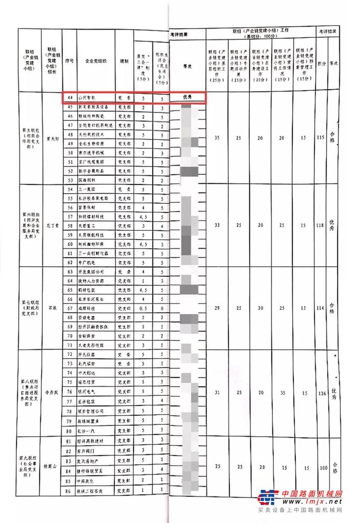 山河智能党委获评“优秀”