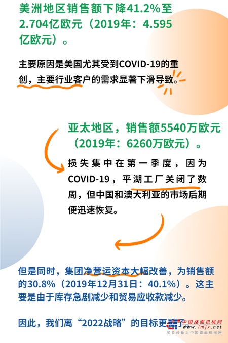 威克诺森发布2020财年报告及2021年展望