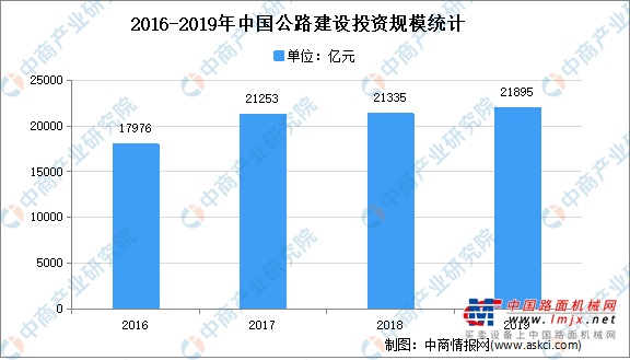 2021年中国基建行业市场现状分析：基础设施投资不断增加