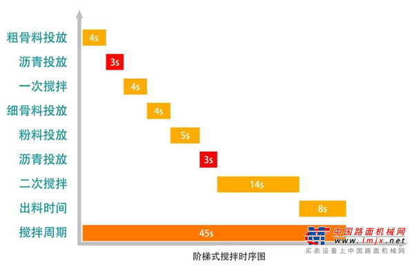 路面常见病害