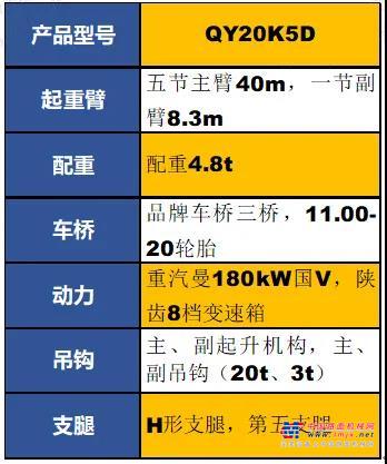 	其次QY20K5D配置高强度承载桥，可靠性高，液压系统传承徐工K系列，成熟可靠备件充足，维护成本低！