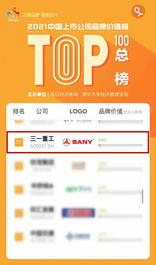 三一重工：TOP！TOP！TOP！三大奖项一次拿！