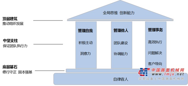 “菁英计划”培训班 │他们在淬炼中成长，在沉淀后出发！