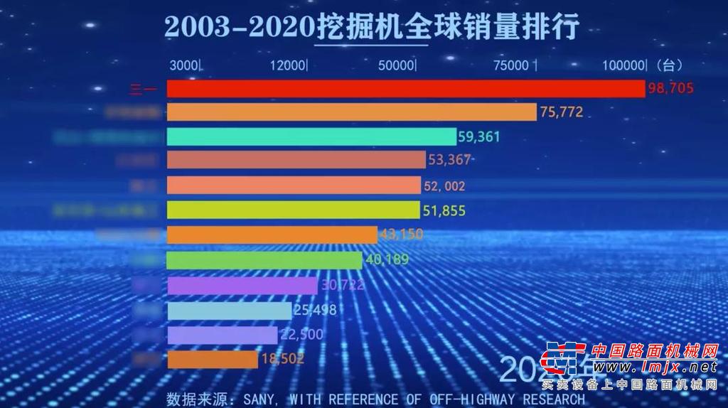 	这一刻，全场欢呼，全场沸腾，喜悦、感动、骄傲、自豪映在每一个人的脸上，激荡起心中最深的波澜————十八年的三一挖机梦，圆了！跨世纪的中国挖机梦，圆了！