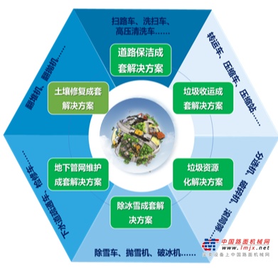 项目服务内容主要包括巴中全市三区两县的生活垃圾收转运、新建无害化处置、餐厨垃圾及生活垃圾应急填埋场等设施的运营维护，其中车辆设备初始购置费近1.5亿元。