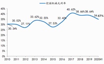 涨价大势所趋  挖掘机行业面临成本上涨压力 