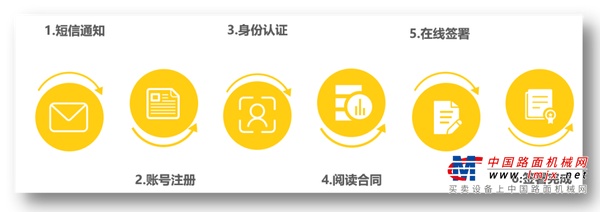 安全、无忧、便捷！Cat（卡特）融资电子签服务