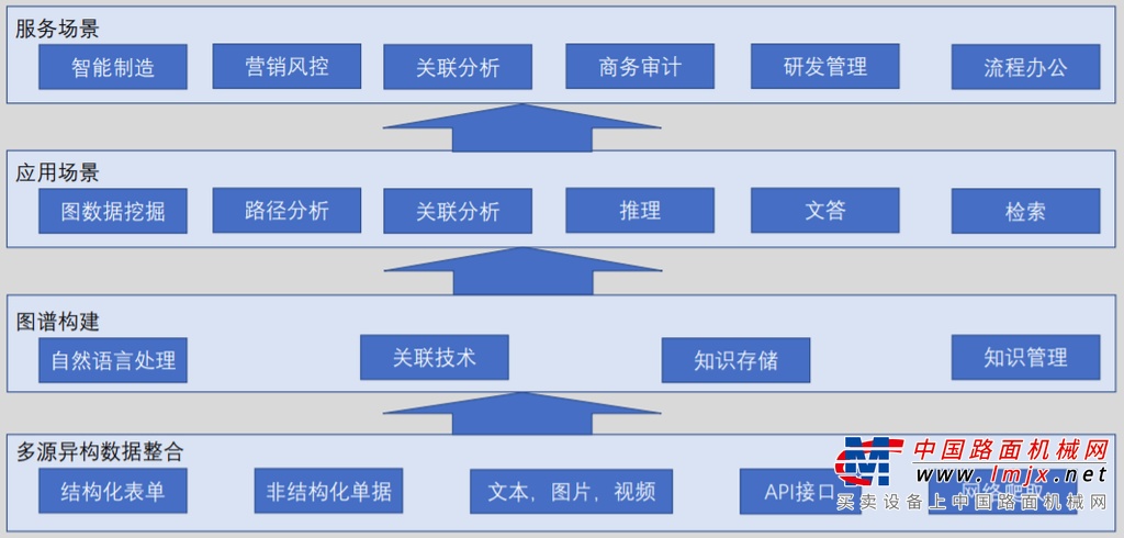	会上，AI平台研究所副所长吴统帅系统地介绍了AI平台发布的一系列SaaS服务和对外开放的基础服务，以帮助集团内众多开发者快速完成AI建模。