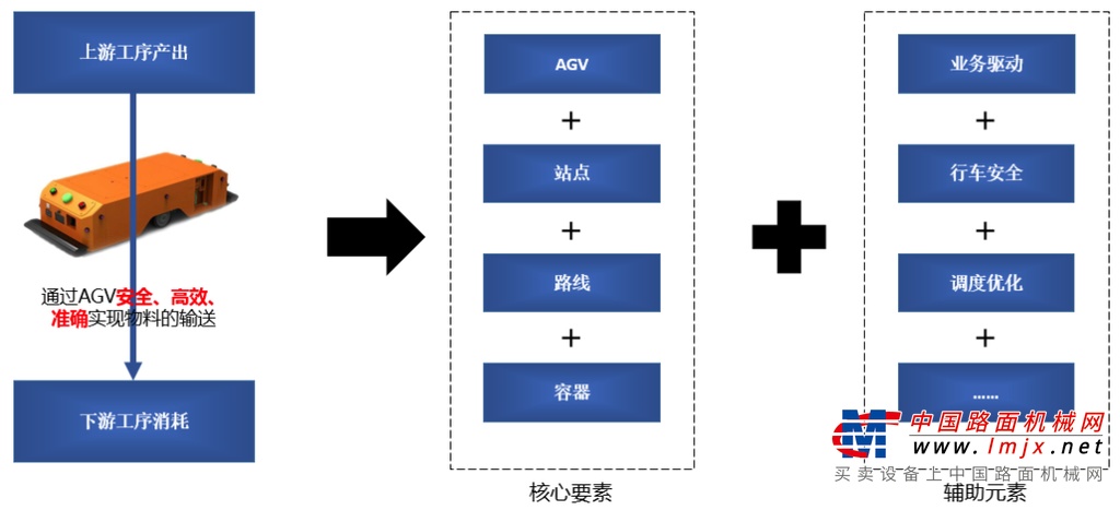 工业传感研究所副所长周庆亮则进一步介绍了工程机械产品的智能化应用，包括天璇系列AIBOX、智能座舱系列应用、起重机整车智能视频应用解决方案等多项车载软硬件产品和车载智能综合服务。