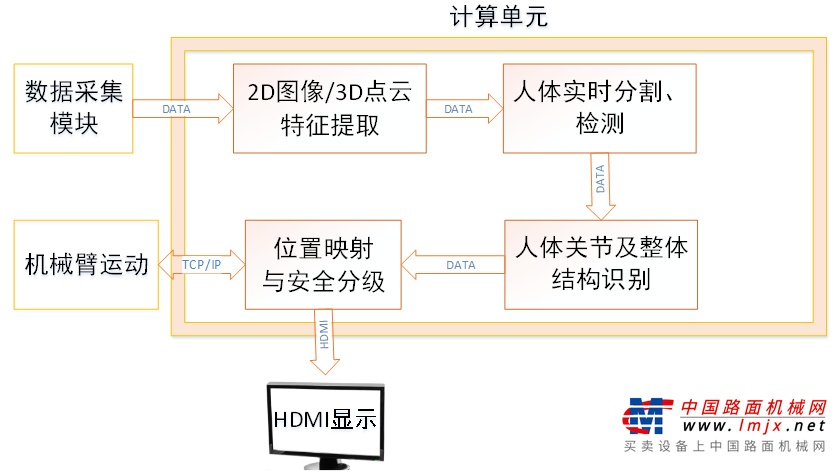 智能语义研究所所长蒋华晨带来了一系列富文本技术智能应用。他指出，在工程机械供应链领域和智能制造领域打造知识大脑产品，相关技术的应用场景非常丰富。