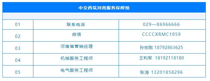 22日上午，获悉出行交通恢复正常，公司第一时间派出由服务和销售组成的多名人员出发奔赴河南各地，和正在当地开展工作的区域销售经理一道，为当地用户提供大雨工况下设备的检查和维保服务，尽全力减少设备损失，为后续复产保驾护航。截至发稿时，部分人员已抵达工地投入救援。