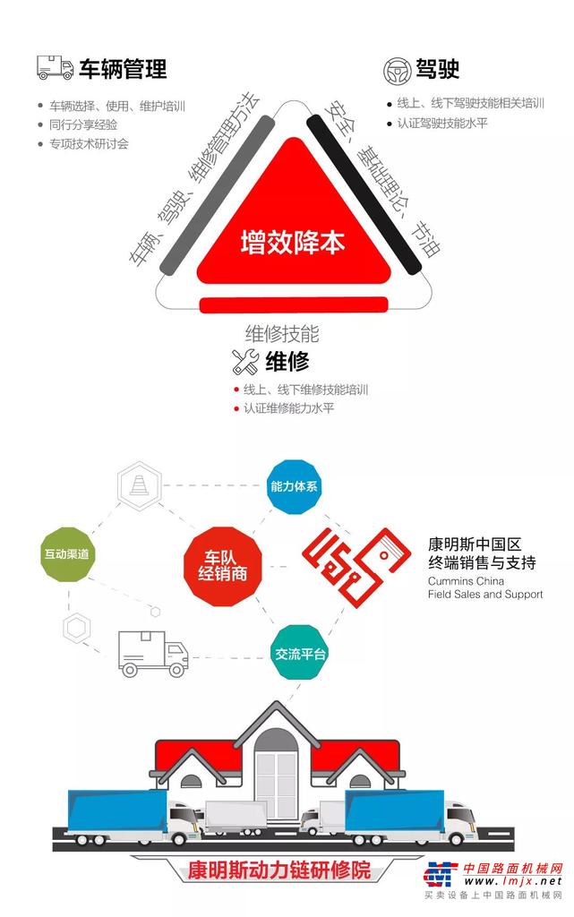 “康明斯動力鏈研修院”培訓走進安能物流