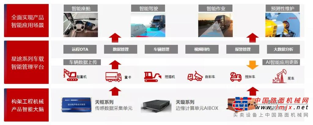 	三一集团智能研究总院智能感知研究所所长曹恩华向与会者介绍了三一集团发展历史、数字化战略规划和已经取得的骄人业绩，并重点展示了智能研究总院自主研发的三大机器视觉平台：