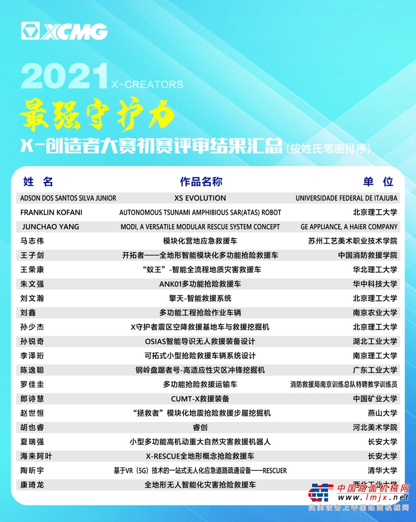 从“为爱逆行 情洒汶川”到“星夜驰援 爱暖玉树”，再到今天的“以“迅”应“汛”驰援河南，灾难面前，徐工人用最朴实的行动，完成一次次逆行壮举，在中华大地上书写了一首首爱的赞歌。